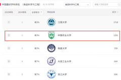 5名优良青年科学基金获得者