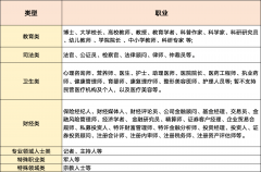 <b>激励、支撑各行各业的专业人</b>